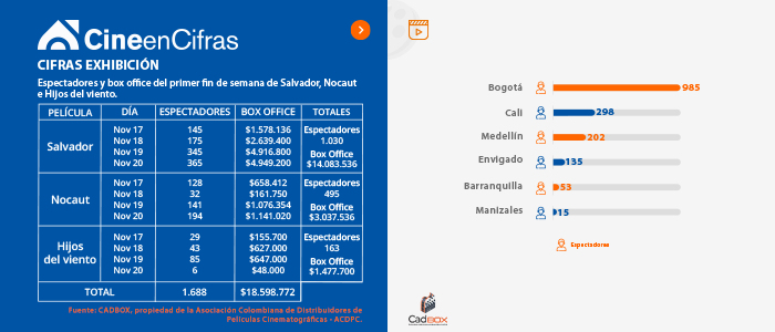 estadisticas1110